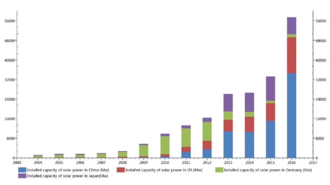 储能电池自充放电测试