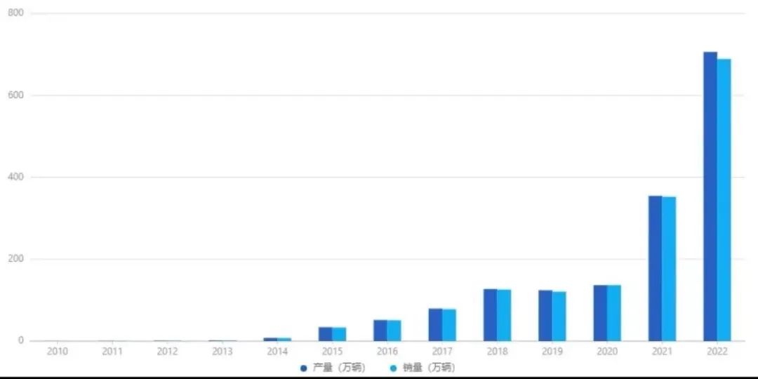储能电池自充放电测试