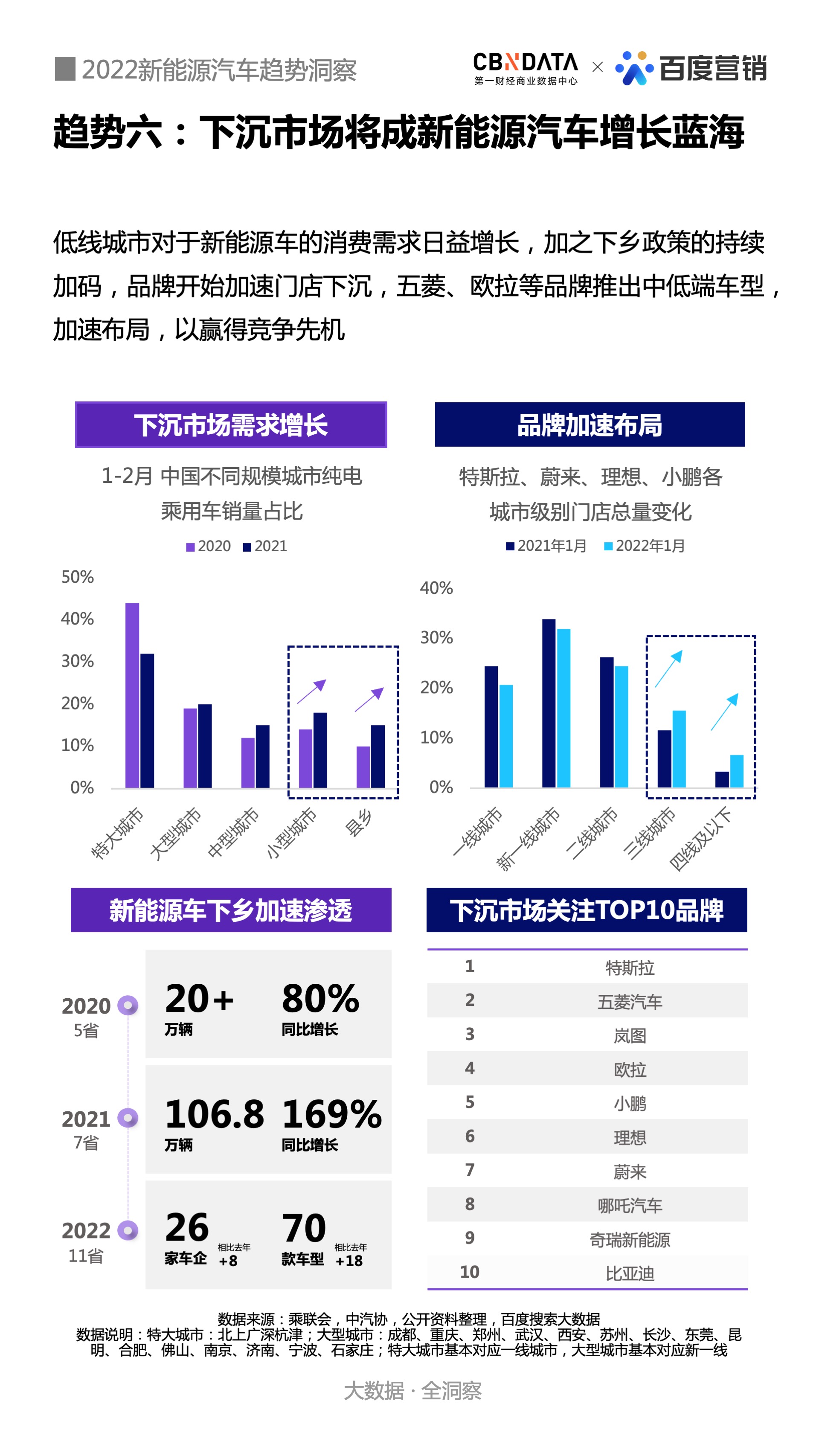 新能源汽车电子组装 新能源汽车电子组装