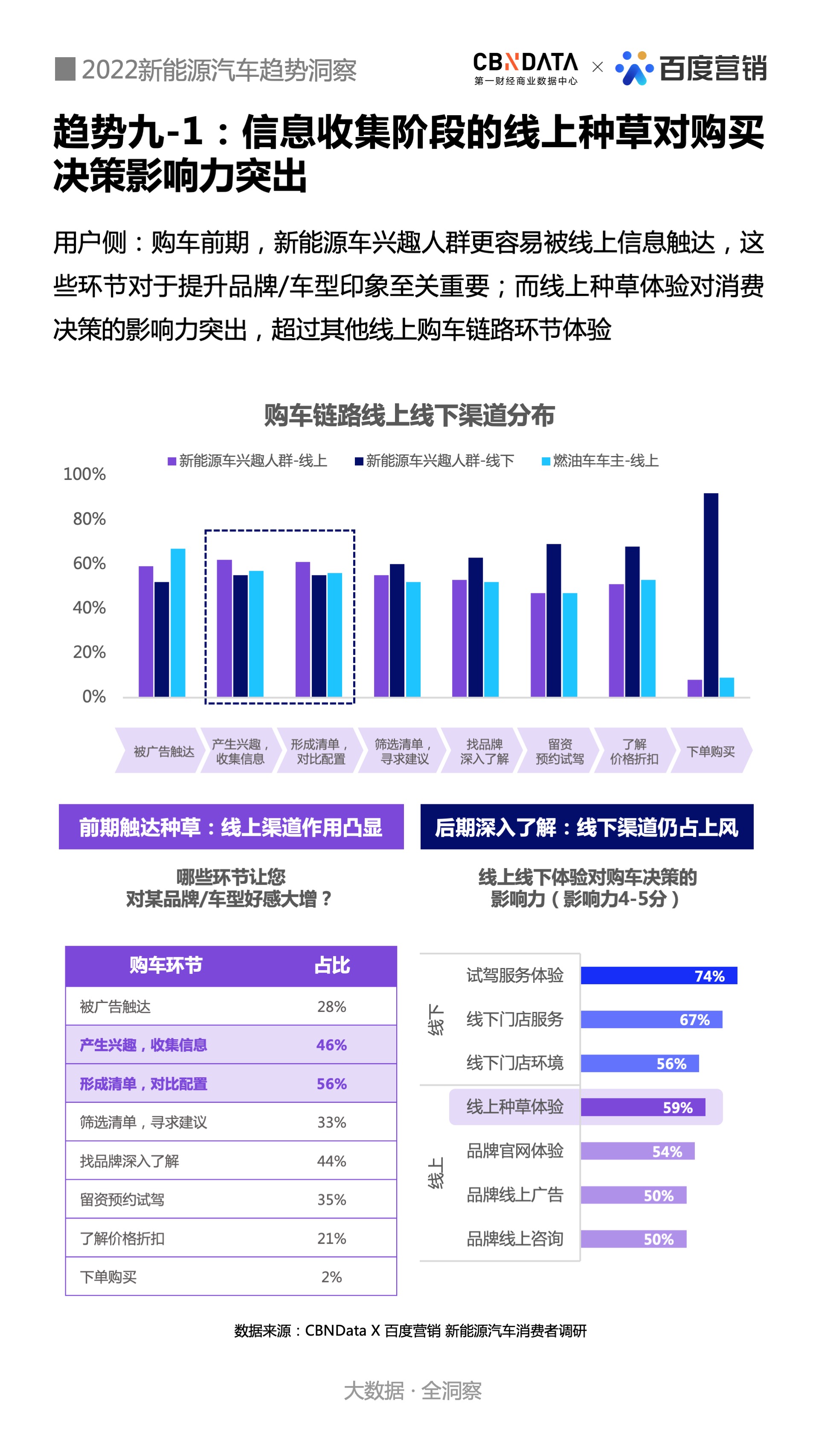 新能源汽车电子组装 新能源汽车电子组装