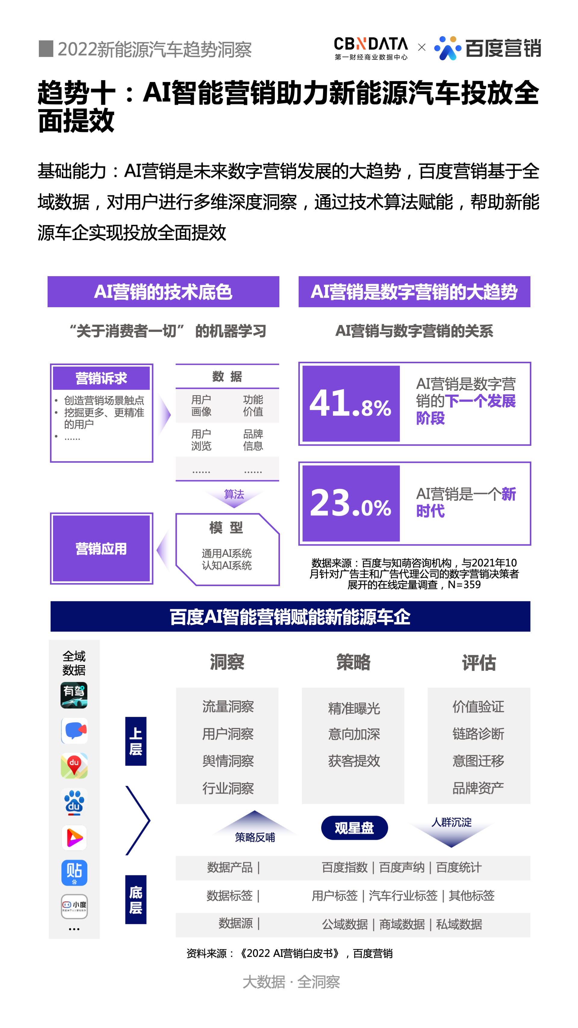 新能源汽车电子组装 新能源汽车电子组装