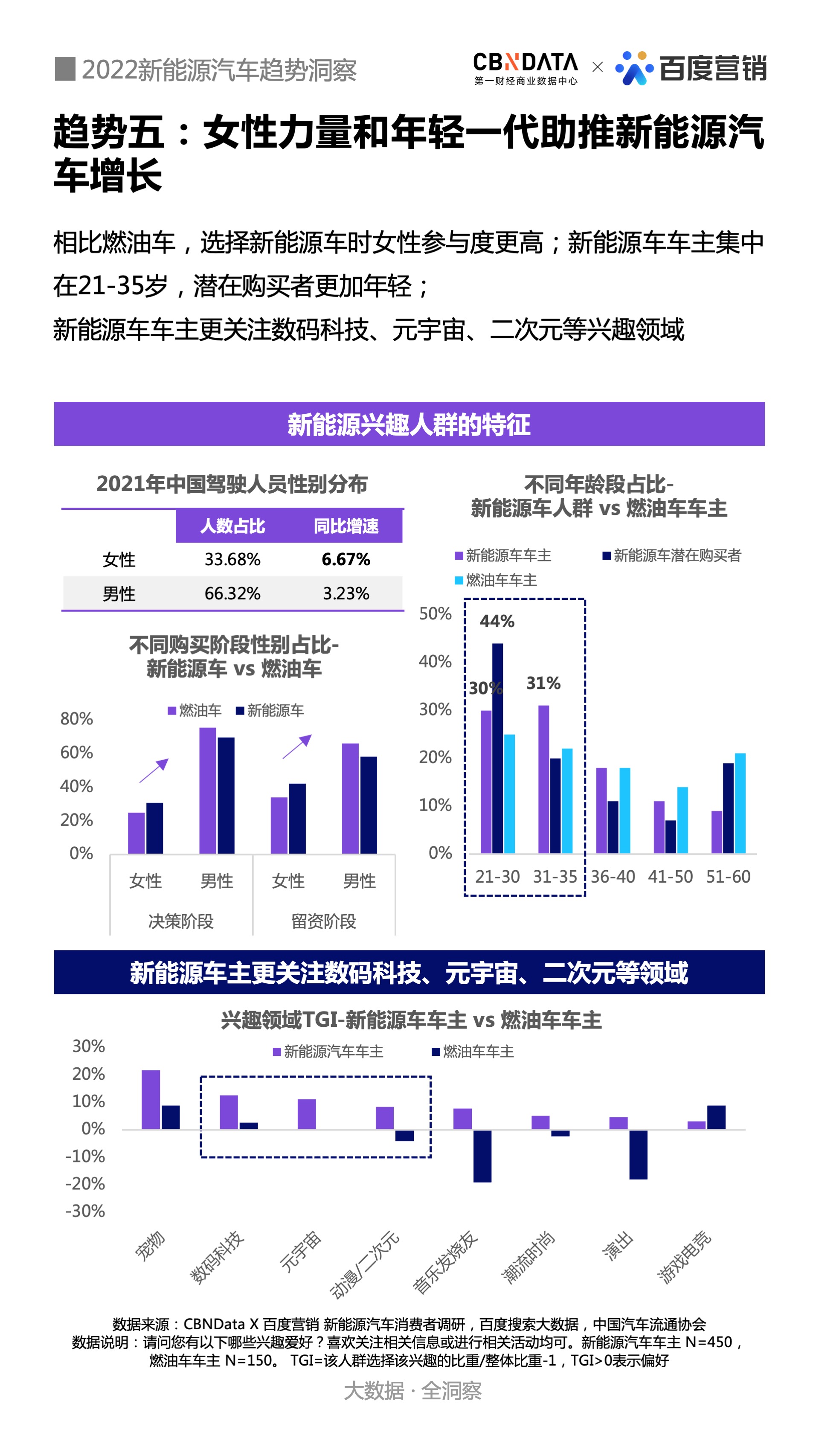 新能源汽车电子组装 新能源汽车电子组装