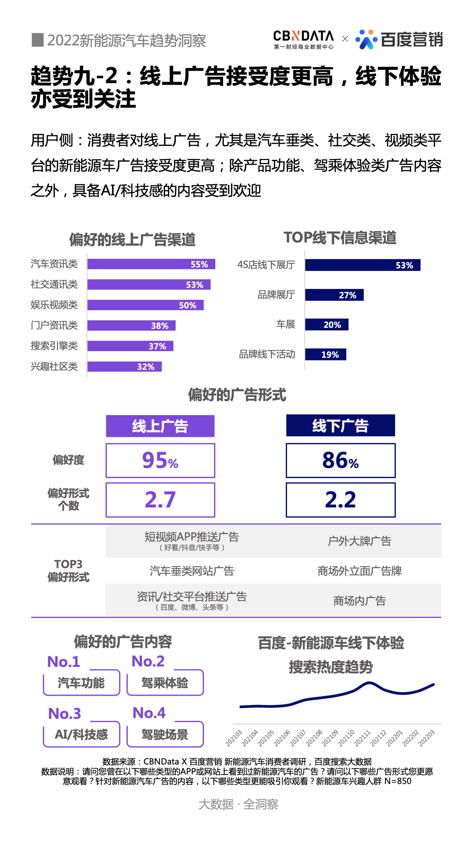 新能源汽车电子组装 新能源汽车电子组装
